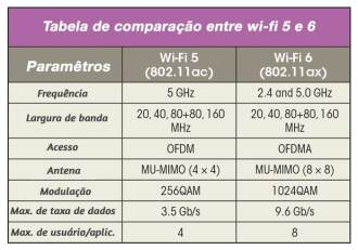 What is the difference between Wi-Fi 5 5GHz and 5G internet?