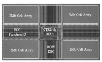 Learn all about Samsung's new eMRAM memory