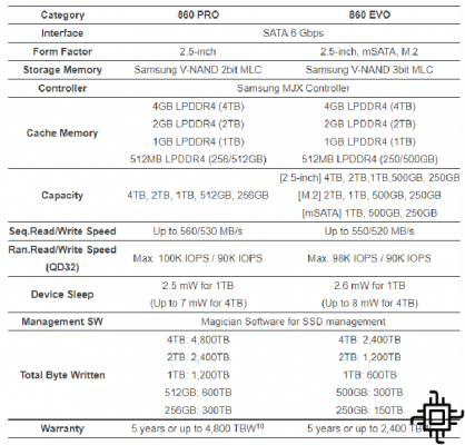 Samsung lanza nueva línea de SSD, conoce el 860 Evo y el 860 Pro