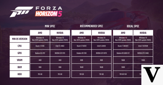 Minimum and recommended requirements for running Forza Horizon 5 on PC