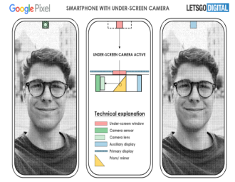 Google dépose un brevet pour le Pixel 6 et l'appareil devrait être livré avec une caméra sous l'écran