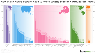 Combien de temps faut-il pour travailler pour acheter un iPhone ?