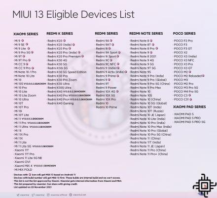 MIUI 13: List of Xiaomi smartphones that will receive the next system