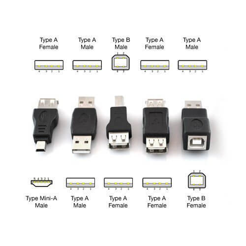 USB 2.0 vs. USB 3.0 vs. USB 3.1 Type-C: What's the Difference?