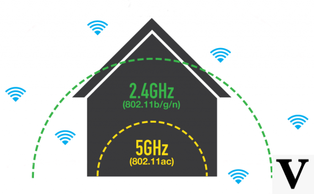 2.4Ghz, 5GHz or 6GHz WiFi? What differences and which one should I use?