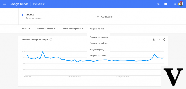 How to find out what's hot on the web with Google Trends?