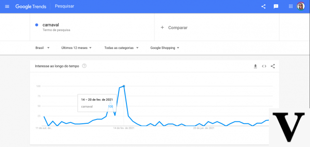 How to find out what's hot on the web with Google Trends?