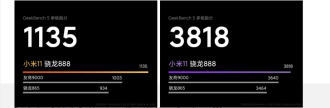 Xiaomi publie officiellement les résultats de référence pour Mi 11, le produit phare de l'entreprise