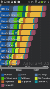 Reseña: Samsung Galaxy S4 Zoom