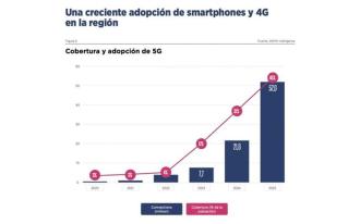 Les réseaux 5G n'arriveront qu'en 2025 en Espagne
