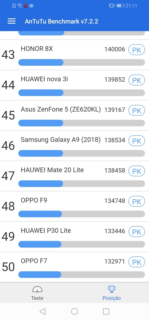 Test : Huawei P30 Lite prend part à l'expérience P30 Pro à prix réduit
