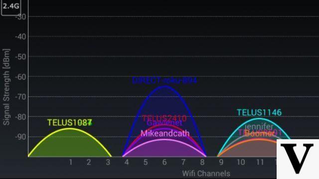 Quels sont les canaux des bandes de fréquences 2,4 GHz et 5 GHz ? Lequel est le meilleur?