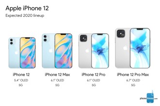 iPhone 12: A compilation of the latest leaks and rumors