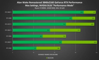 New NVIDIA Driver for Windows 10/11 Supports DLSS for More Games