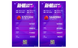 How so Apple? iPhone 12 and iPhone 12 Pro do not impress on AnTuTu