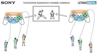 Sony plans to add controller-sharing functions to the Playstation 5