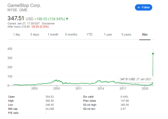 GameStop est utilisé pour bouleverser Wall Street