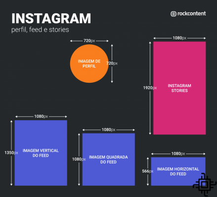 Quelles sont les tailles de photos pour les publications Instagram ? (2021)